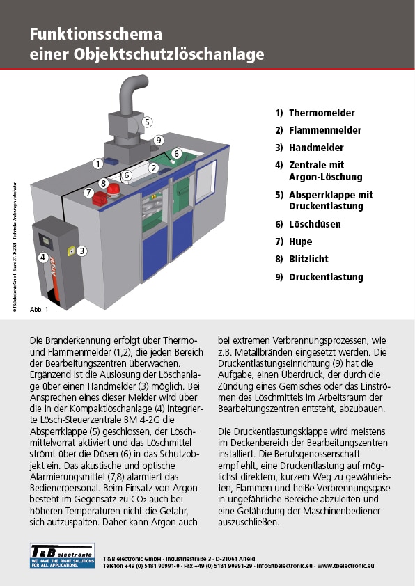Spanplattenindustrie