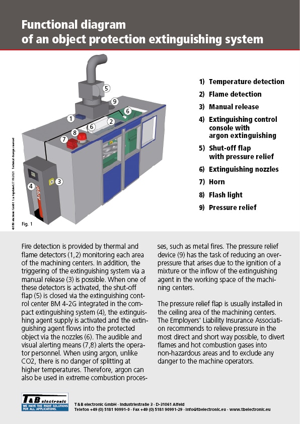 Spanplattenindustrie