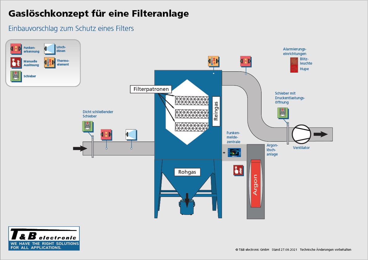 Spanplattenindustrie