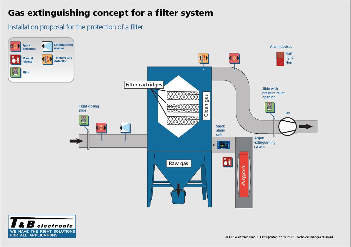 Spanplattenindustrie