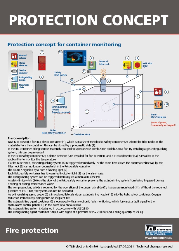 Schutzkonzept_Containerueberwachung_GB Chemieundustrie
