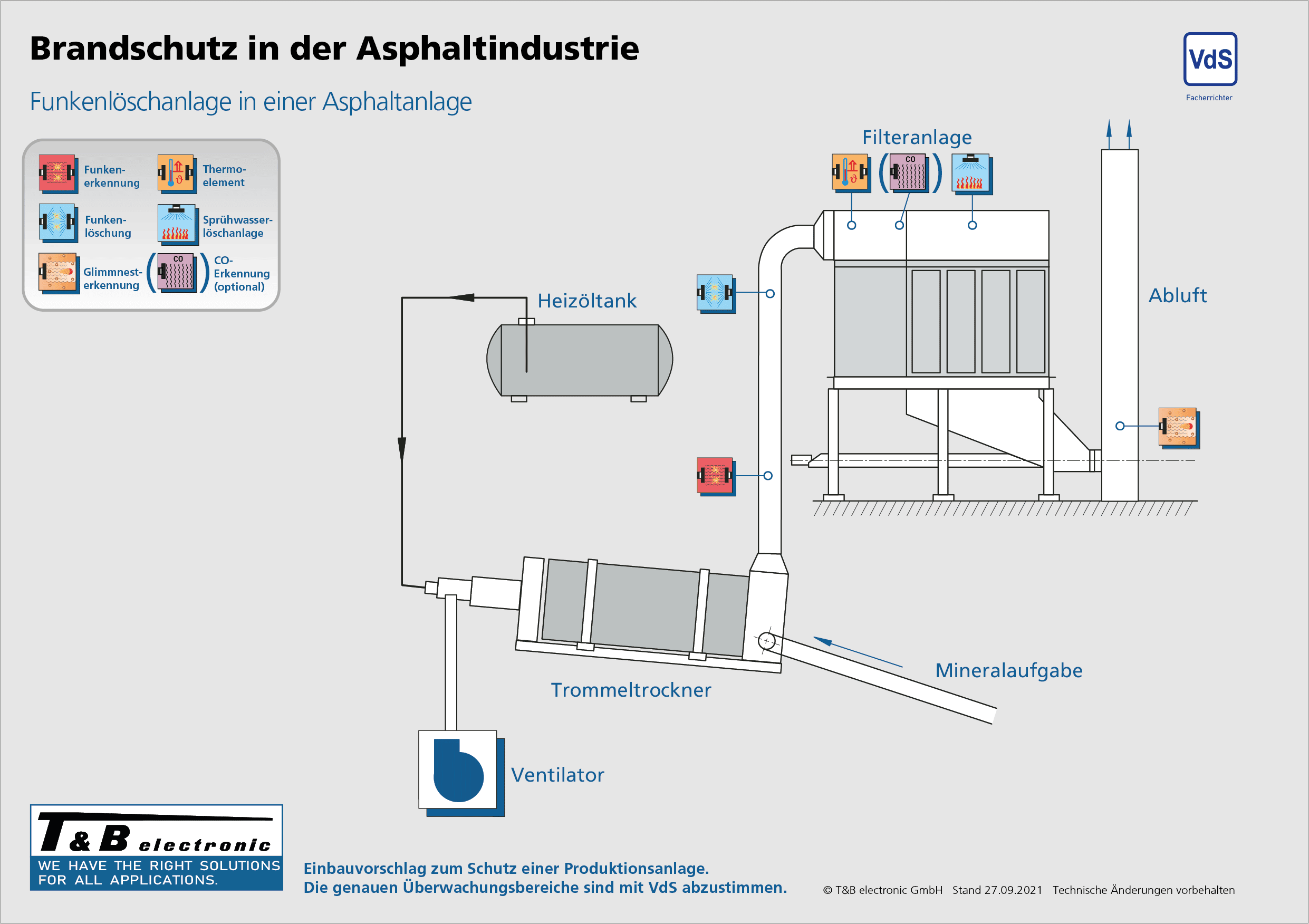 Spanplattenindustrie