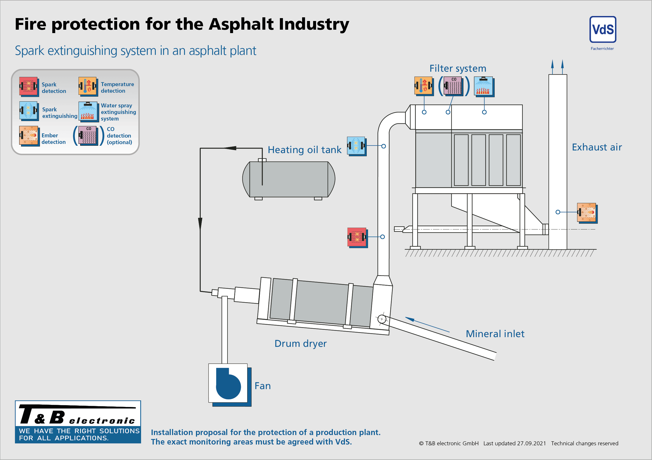 Spanplattenindustrie