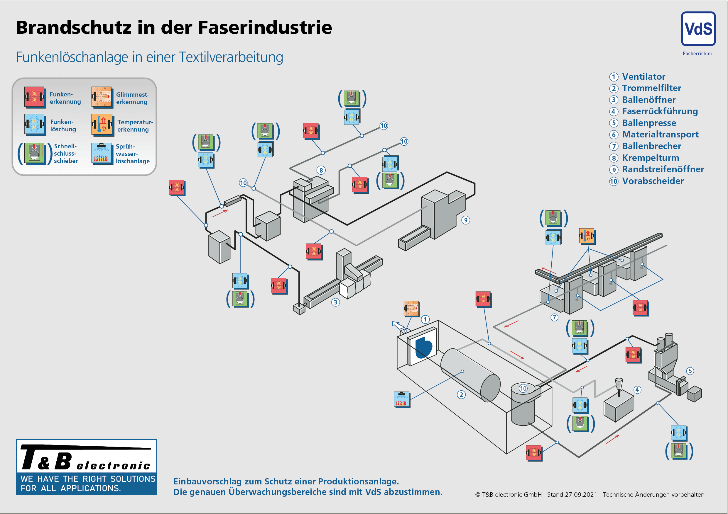 Spanplattenindustrie