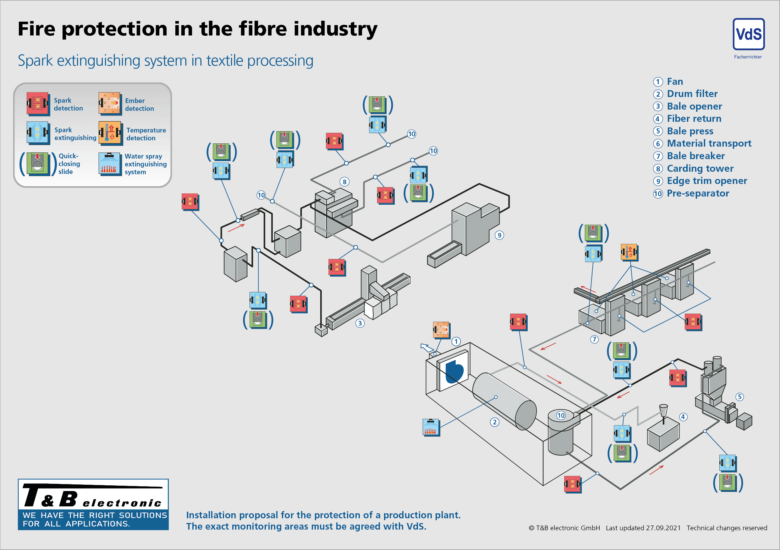 Spanplattenindustrie
