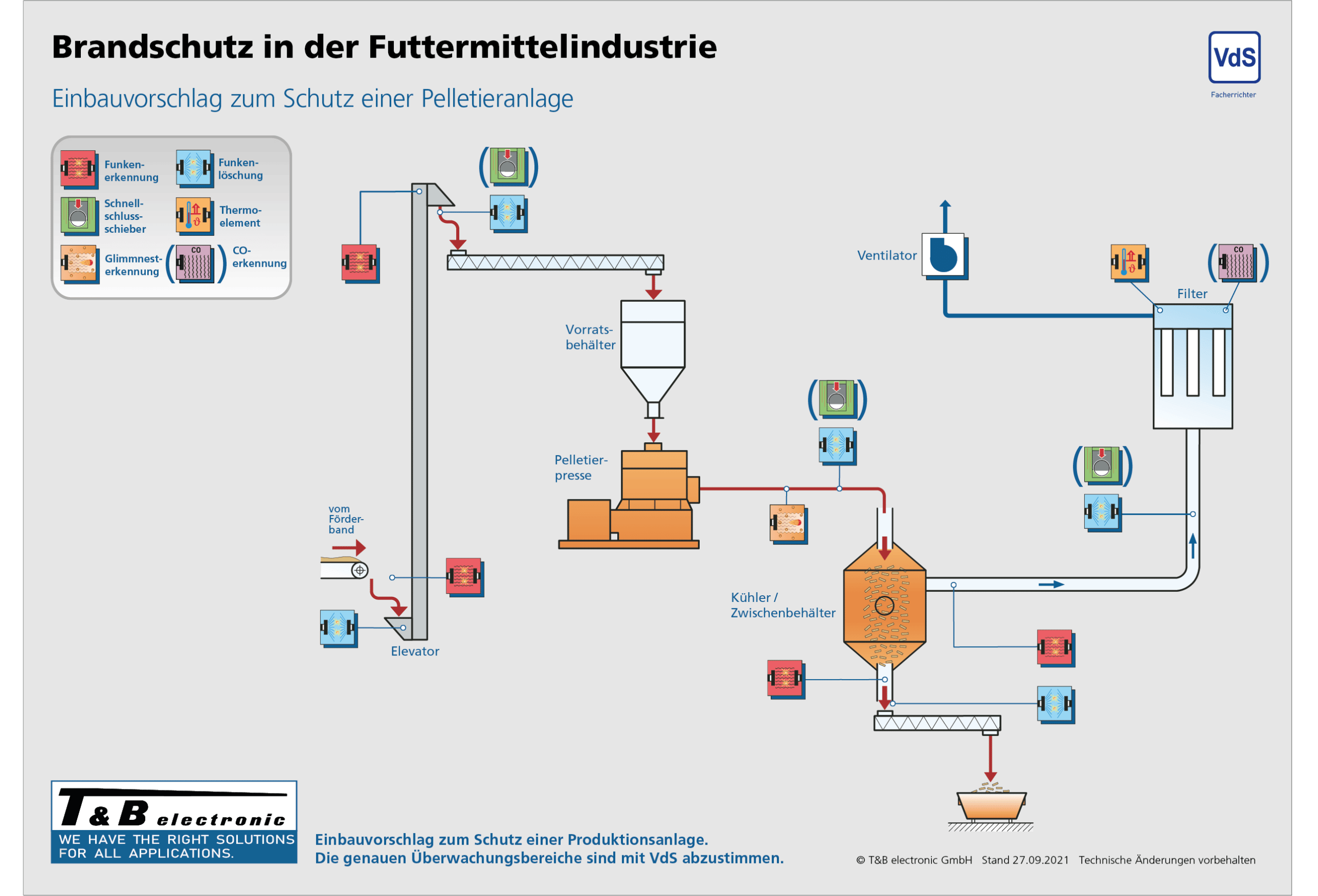 Spanplattenindustrie
