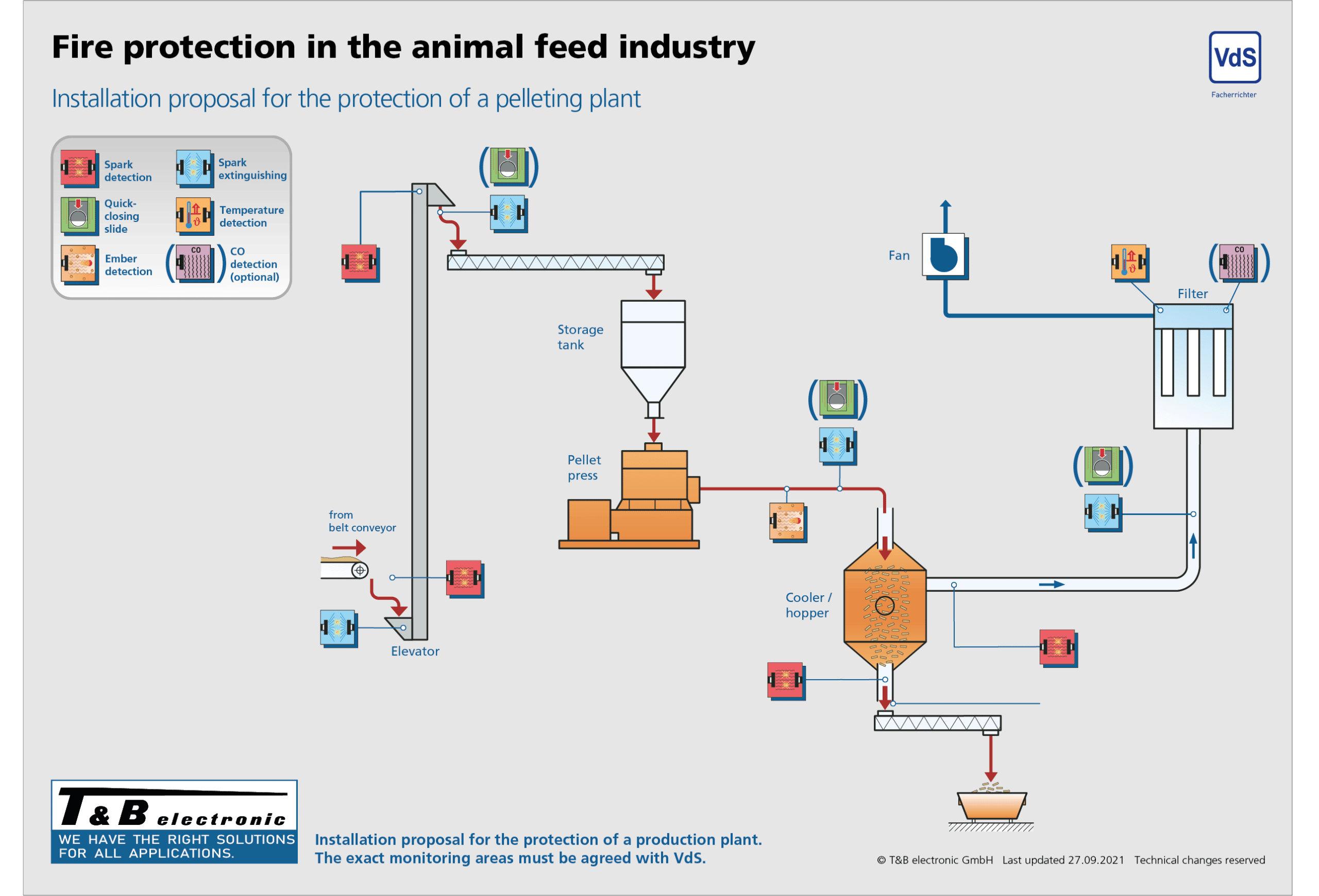 Spanplattenindustrie