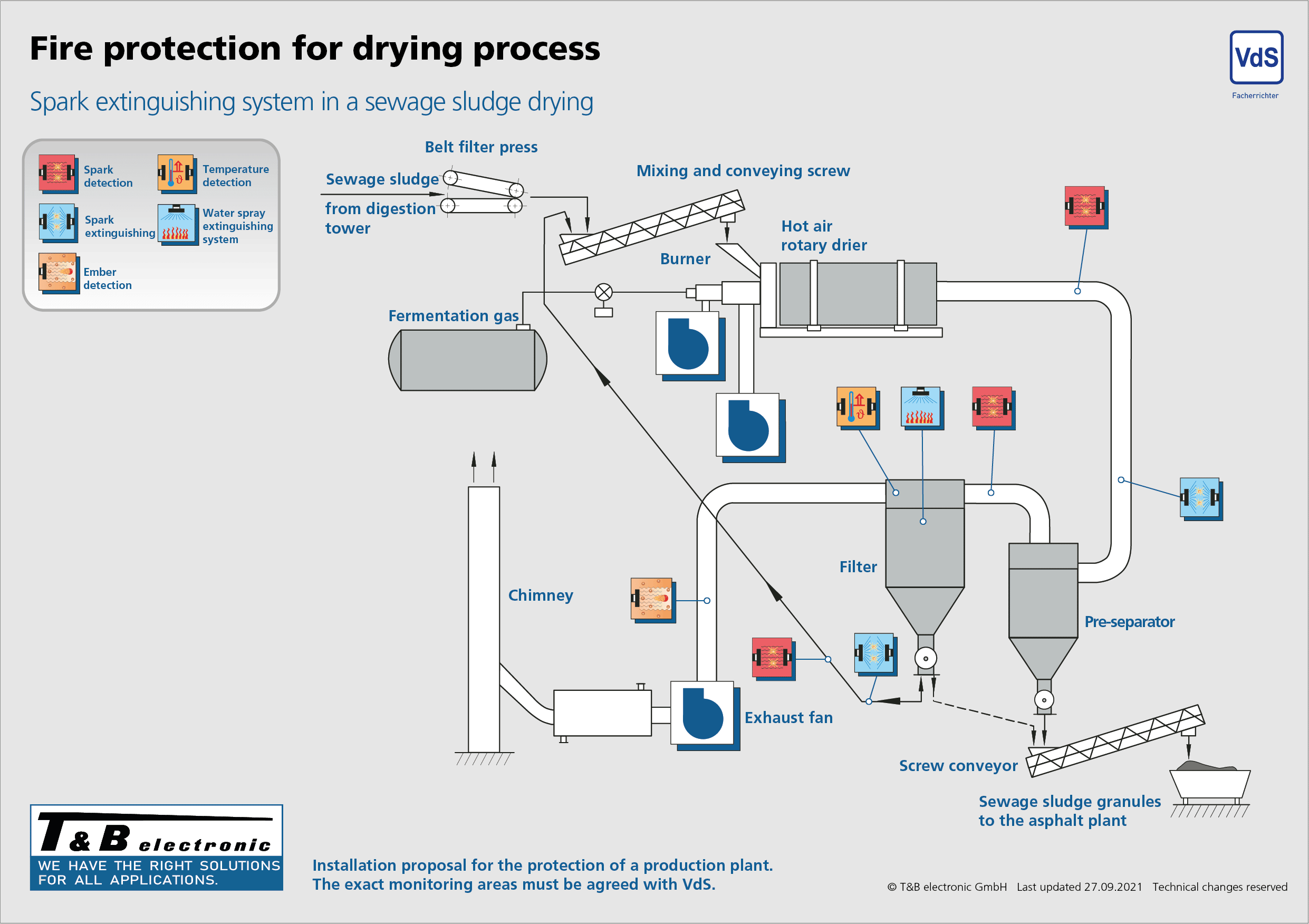 Spanplattenindustrie