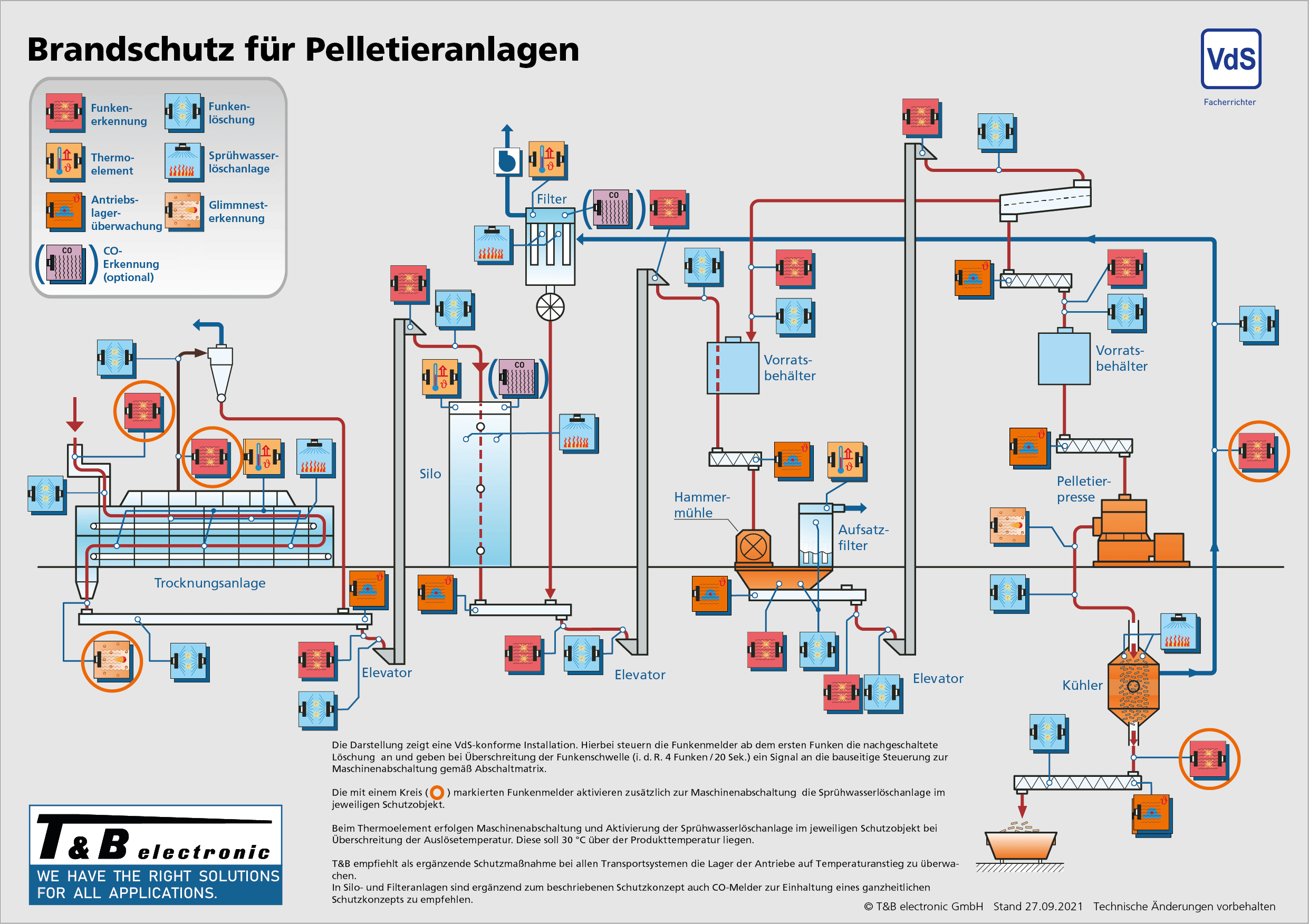 Spanplattenindustrie