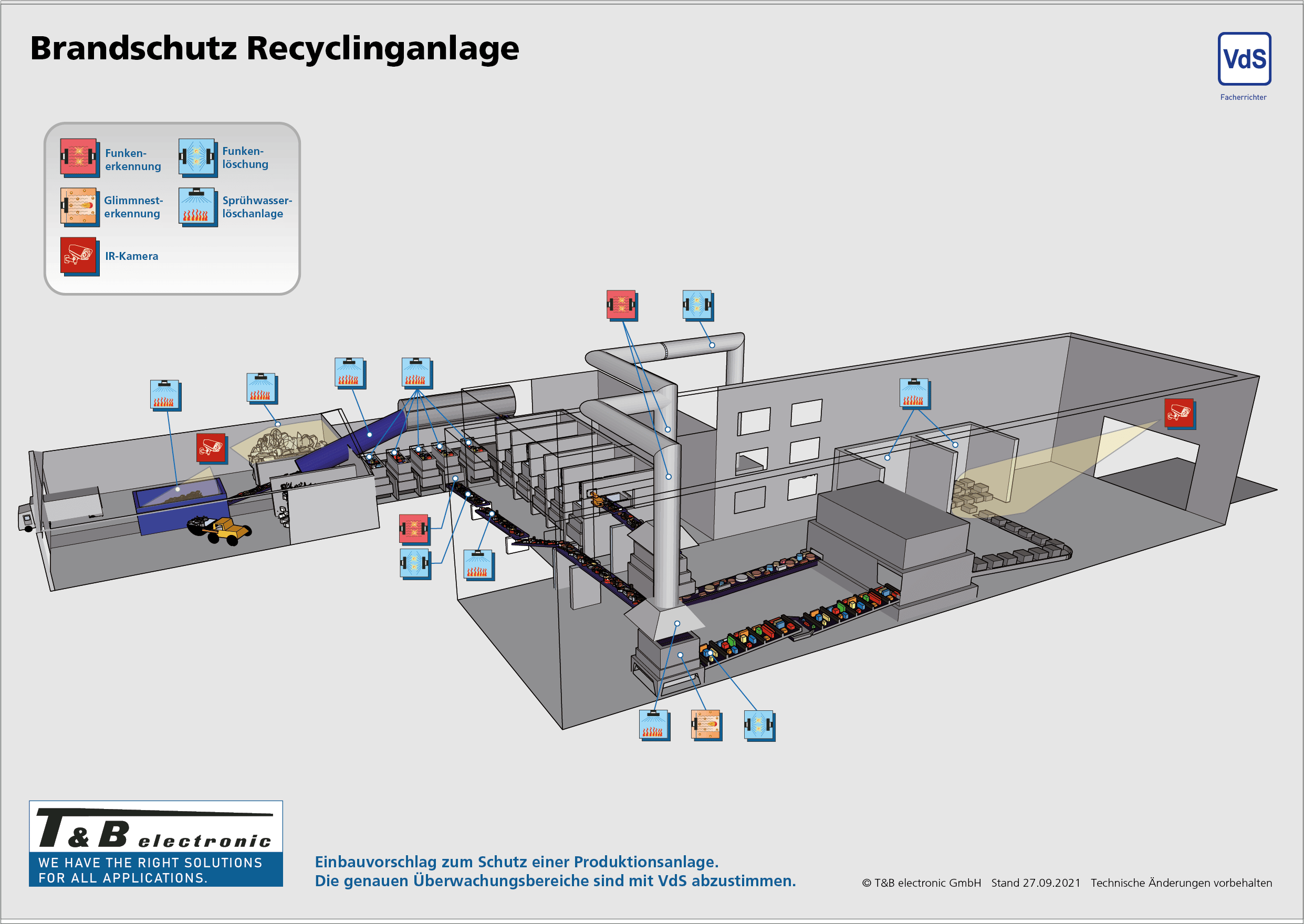 Brandschutz_Recyclinganlage_DE