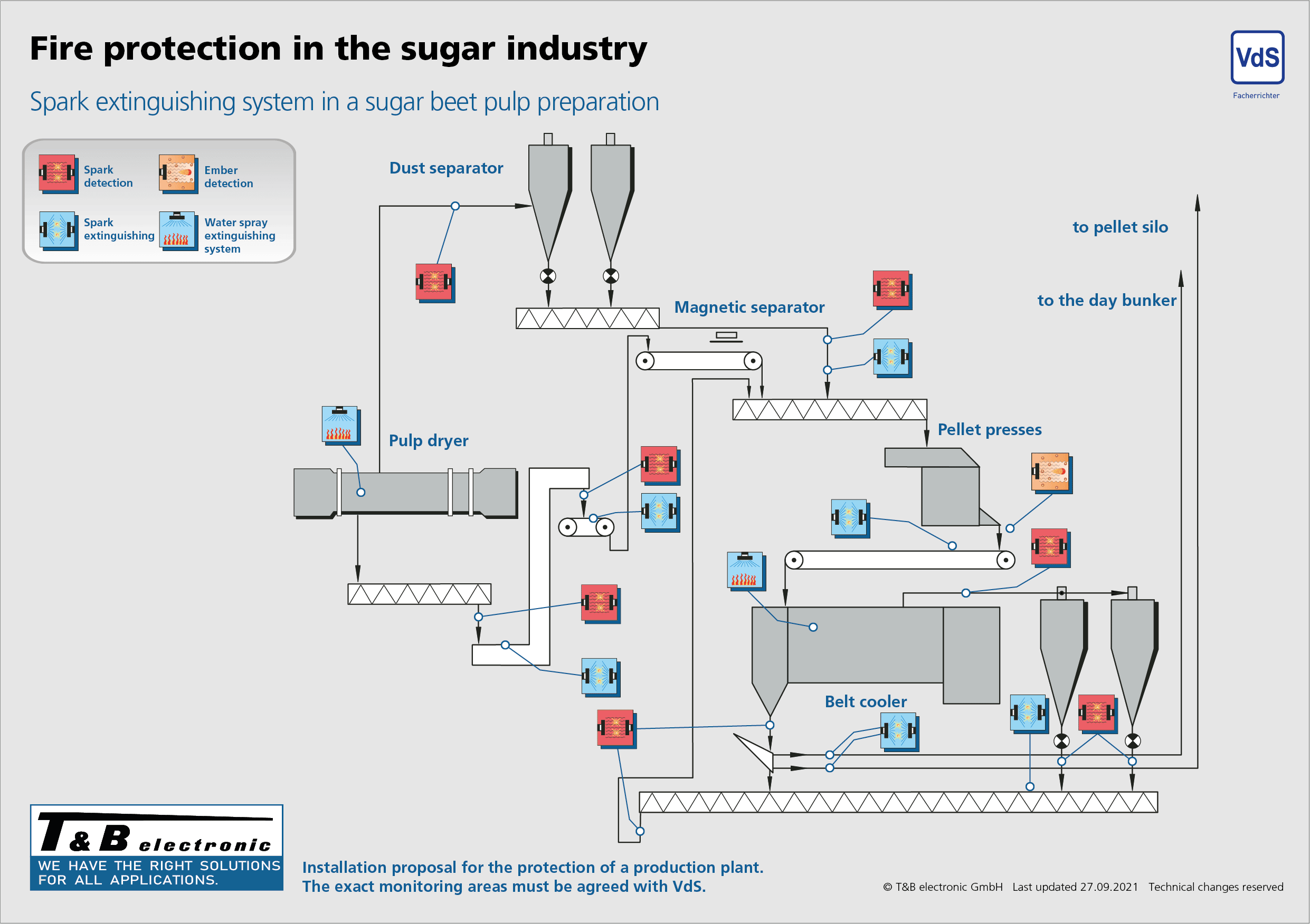 Spanplattenindustrie