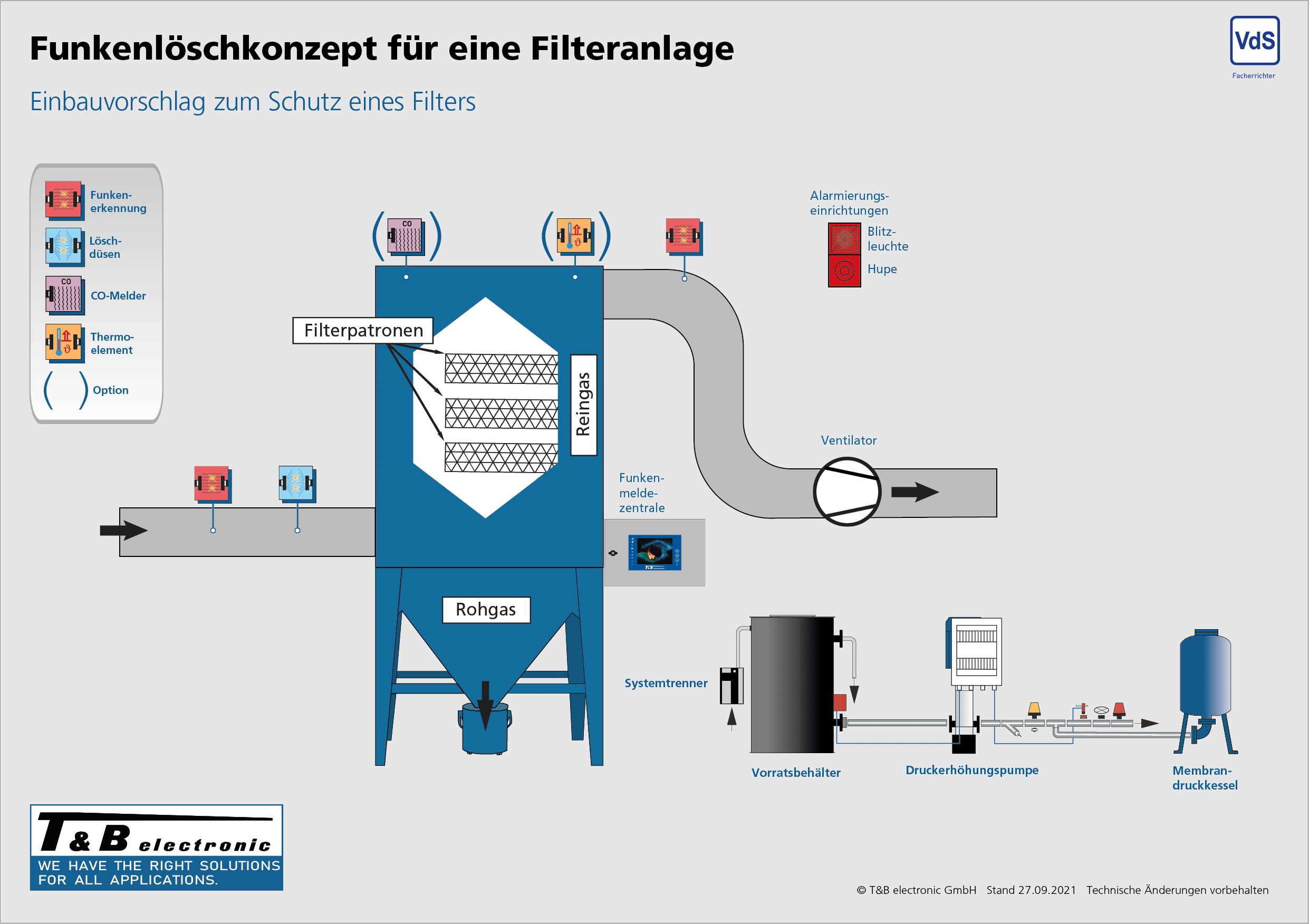 Funkenloeschkonzept_Filteranlage_DE Spanplattenindustrie