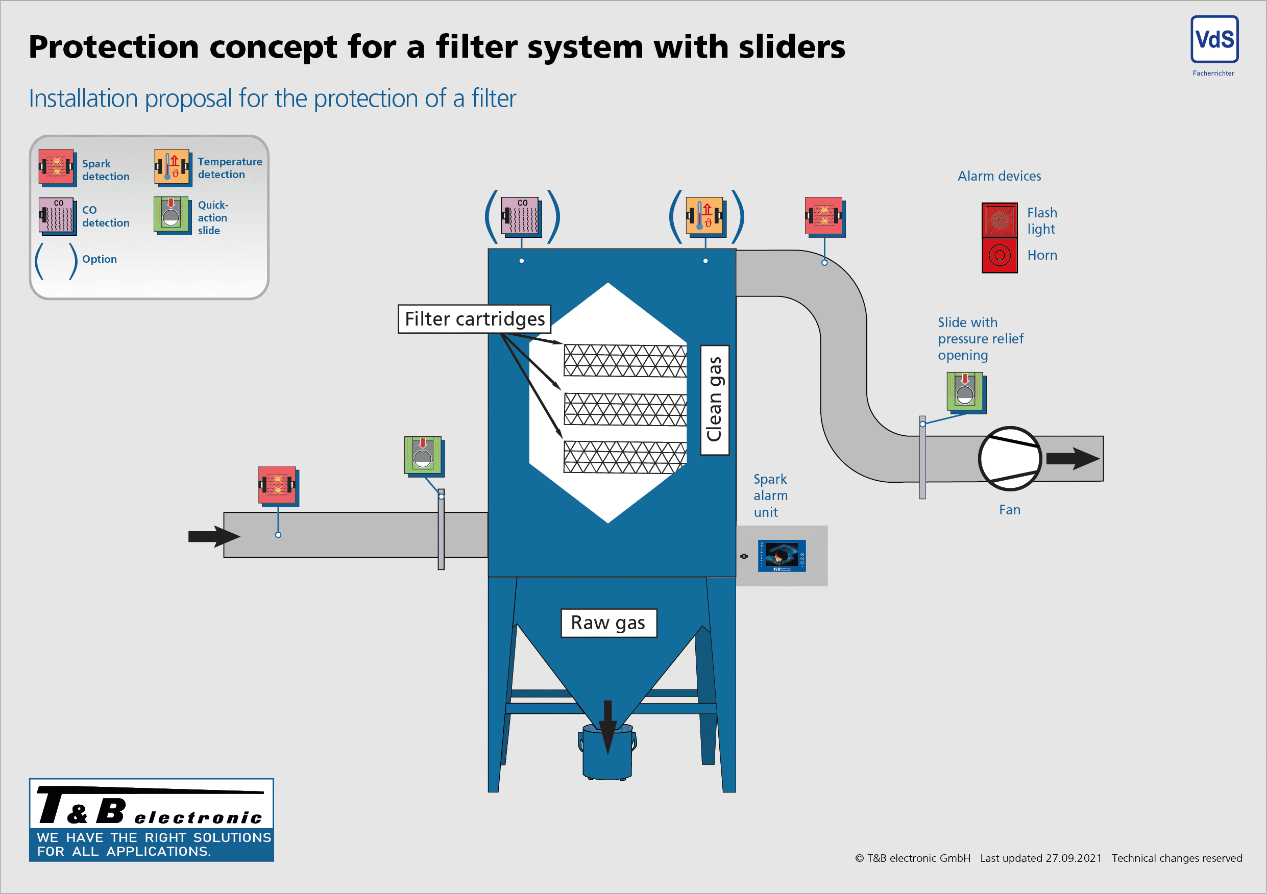 Funkenloeschkonzept_Filteranlage_Schieber_GB Objektschutz Filter