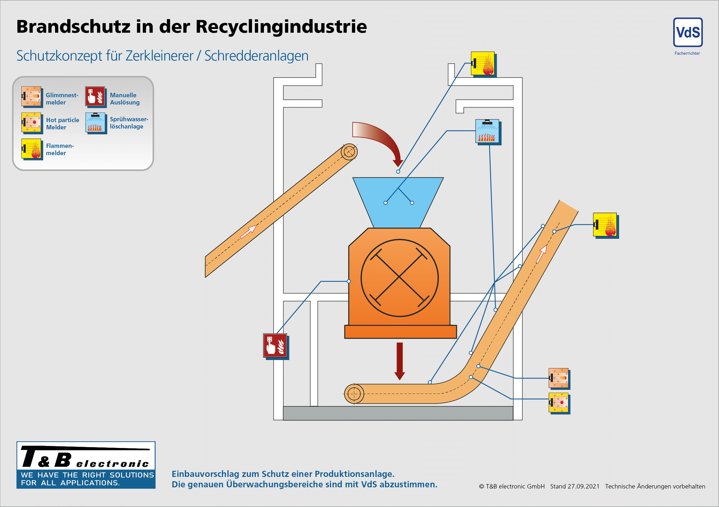 Schutzkonzept_Schredder_DE