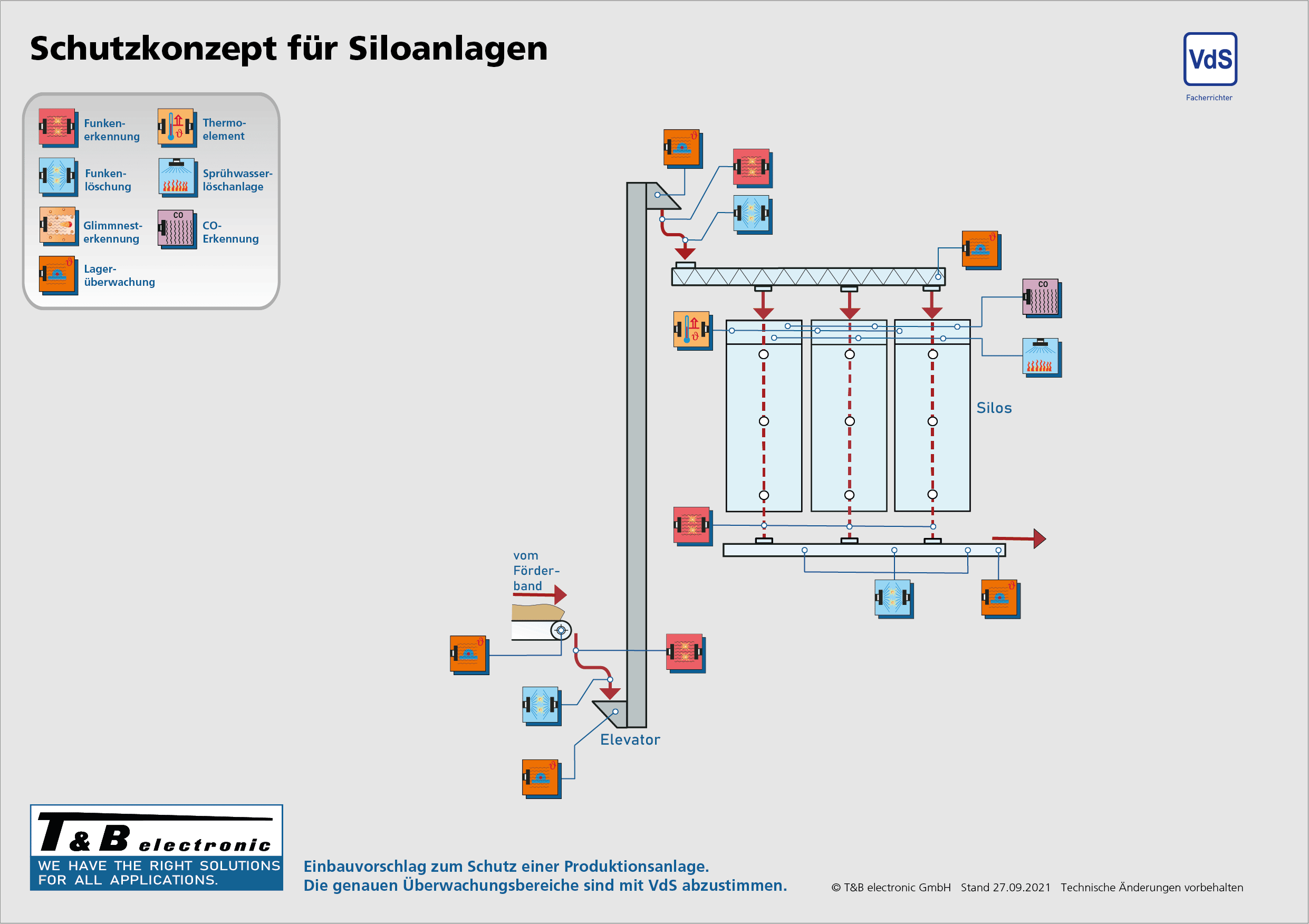 Schutzkonzept_Siloanlagen_DE Spanplattenindustrie