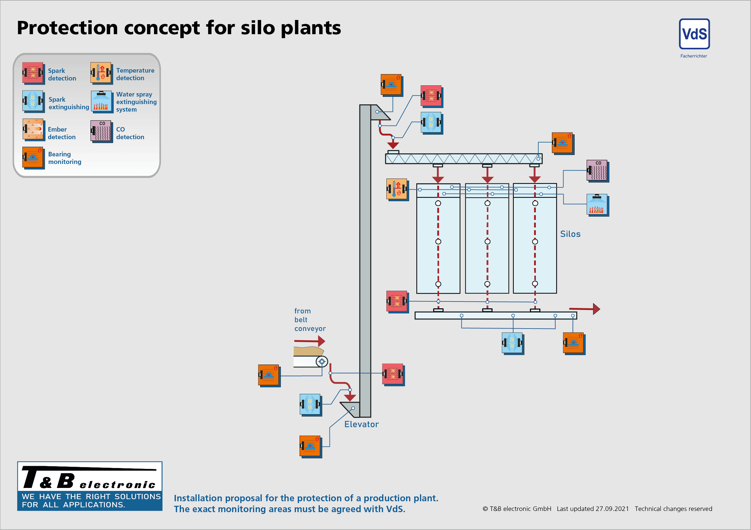 Spanplattenindustrie